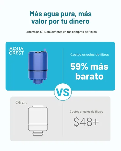 Miniatura 6 de AQUA CREST Reemplazo del filtro de agua PUR® Plus para todos los filtros de agua PUR® Plus, reemplazo del filtro PUR® RF-9999®, certificado NSF 42