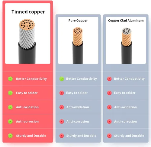Miniatura 5 de ELFCULB Cable solar a XT60i de 12 AWG de 10 pies 2 10 25 35 50 75 100 pies conector solar a XT60i cable adaptador para estación de energía portátil