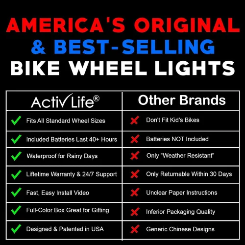 Miniatura 7 de Activ Life Luces LED para rueda de bicicleta con pilas incluidas. Obtén 100% más brillantes y visibles desde todos los ángulos para la máxima