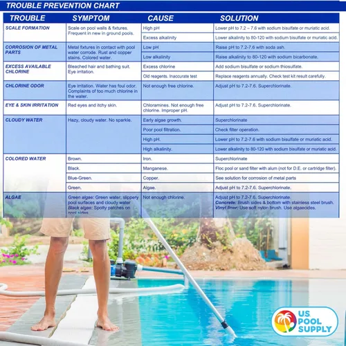 Miniatura 6 de U.S. Pool Supply - Soluciones de recarga para kit de prueba de piscina y spa, prueba de agua para pH, cloro y bromo