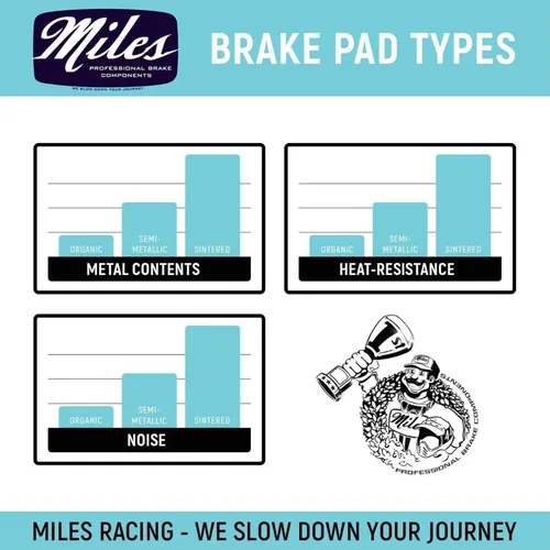 Miniatura 4 de Miles Racing - Disc Brake Pads - Semi Metallic Sintered - Compatible with Hope Mono Mini (MI-MET-36 / MI-SIN-36)