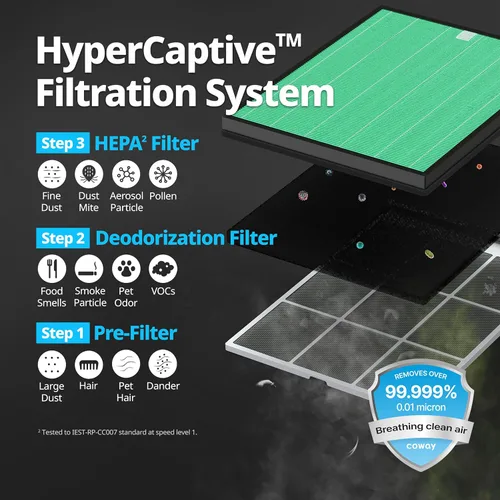 Miniatura 4 de Purificadores de aire Coway para el hogar y dormitorio hasta 1,035 pies cuadrados con filtro lavable, filtro HEPA verdadero para humo, polen, caspa