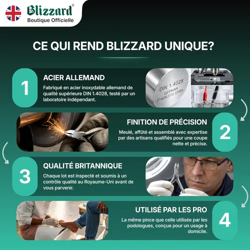 Miniatura 9 de Blizzard - Cortaúñas encarnadas, podólogo, podólogo, uñas gruesas para personas mayores, pinzas encarnadas para hombres, herramienta de podología