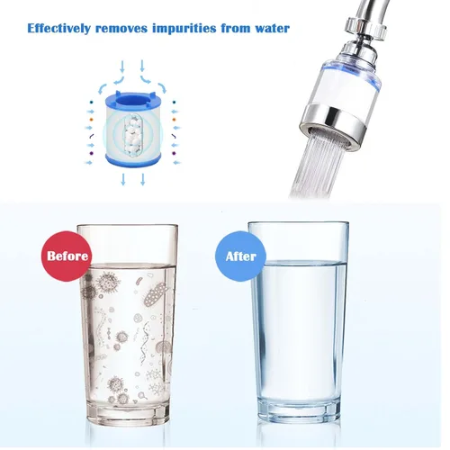 Miniatura 5 de Paquete de 5 cartuchos de repuesto para filtro de grifo del fregadero, cartucho de repuesto para filtro de agua del fregadero, filtro de agua del 5