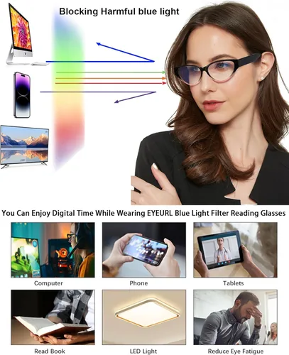 Miniatura 5 de EYEURL Paquete de 4 lentes de lectura con diseño de ojo de gato para mujer, lentes de computadora con bloqueo de luz azul con bisagra de resorte