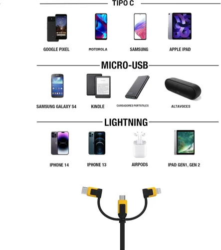 Miniatura 7 de DEWALT Cable de carga multiusos retráctil 3 en 1 de servicio pesado, cable de carga rápida de 3 pies, adaptador de carga múltiple con puerto