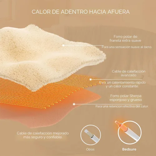 Miniatura 6 de Bedsure - Manta eléctrica con control dual, térmica, tamaño matrimonial, de pelo sintético suave con 10 ajustes de tiempo, 10 ajustes de calor