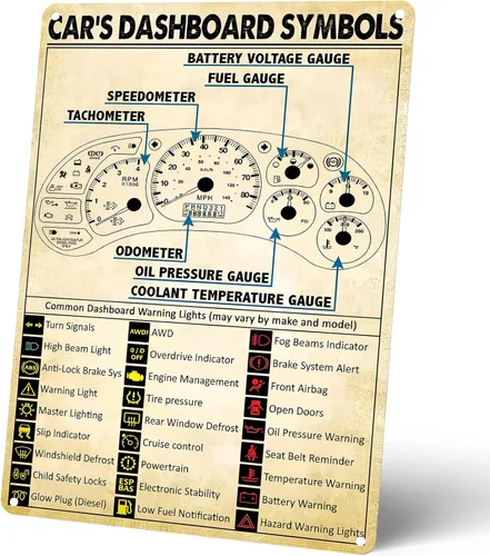 Letrero de hojalata para decoración de pared de garaje | Funny Car Mechanic Knowledge Poster Gifts for Repairman Men Boys Room Man Cave Garage Wall
