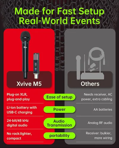 Miniatura 3 de Xvive Sistema de micrófono inalámbrico de mano M5, micrófono XLR inalámbrico Plug and Play de 5.8 GHz con receptor compacto, escaneo automático
