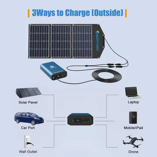 Miniatura 4 de ACOPOWER LiONCooler Pro HY-COMBO-PX30 - Congelador solar portátil de 32 cuartos de galón y panel solar de 90 W, kit combinado para camión, caravana
