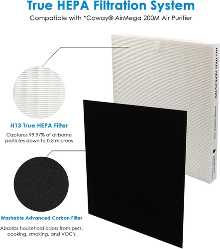 Miniatura 3 de Filtro de aire de repuesto, compatible con purificador de aire Coway AP-1512HH y Airmega 200M, filtro principal de grado H13 y (2) filtros de carbón
