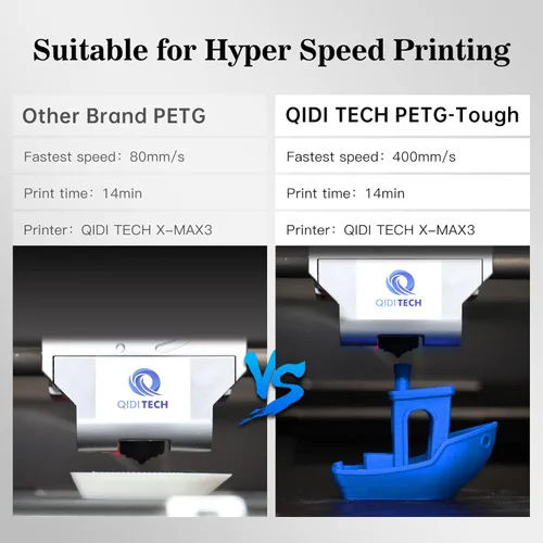Miniatura 2 de R QIDI TECHNOLOGY PETG-Tough - Filamento PETG para impresora 3D, filamento PETG de 0.069 pulgadas, filamento de impresión 3D, carrete de 2.2 libras