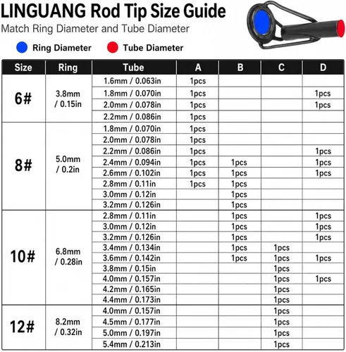 Miniatura 3 de 10PCS Bulk Fishing Rod Tip Repair Kit for Baitcaster & Spinning Pole, Small to Large Stainless Steel Top Replacement for Freshwater & Saltwater