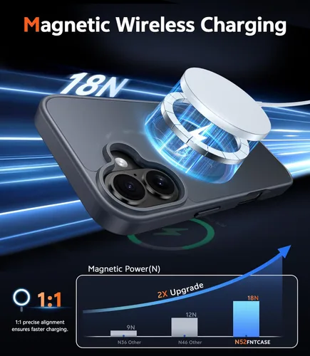 Miniatura 1725 de FNTCASE Funda para iPhone 13 Pro-Max: Fundas magnéticas transparentes compatibles con Magsafe Slim anti amarillamiento protección contra caídas