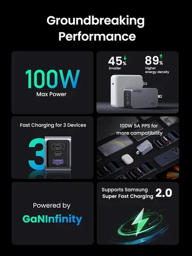 Miniatura 6 de UGREEN Nexode Pro 100W GaN Cargador de pared USB C, Cargador PPS compacto de 3 puertos y rápido para MacBook Pro/Air, Pixelbook, iPad, serie iPhone