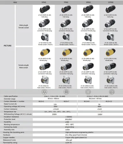Miniatura 3 de CNLINKO Conector circular industrial de alimentación de 3 pines, enchufe macho y receptáculos hembra, conexión de cable a cable, impermeable IP67 al