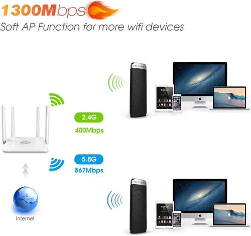Miniatura 3 de EDUP Adaptador WiFi USB 3.0 AC1300Mbps para PC, adaptador de red inalámbrica EDUP LOVE de doble banda 5 GHz 2.4 GHz para Mac OS 10.15 y inferiores