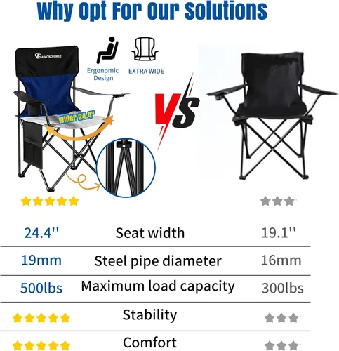 Miniatura 4 de Silla de camping de gran tamaño, sillas de césped con respaldo alto de 500 libras (negro azul) Portable Outdoor Heavy Duty Folding Camping Chairs
