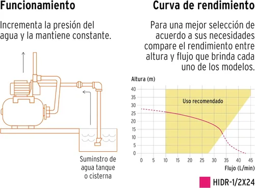 Miniatura 3 de TRUPER HIDR-1/2X24 1/2 HP 11 GPM Jet Pump / Tank Systems 1/2Hp 6 Gal (24L)