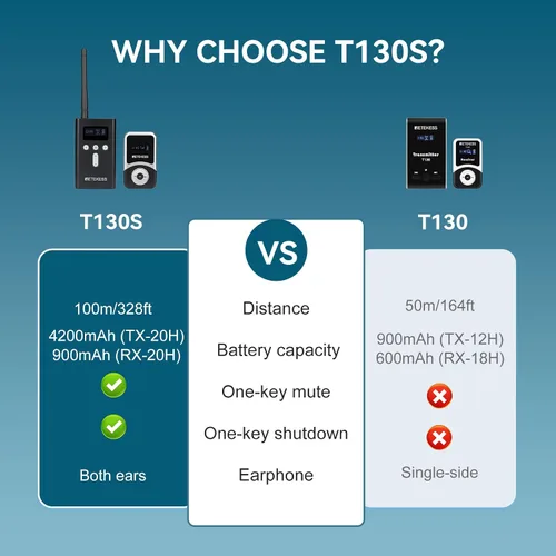 Miniatura 2 de Retekess T130S T131S Sistema de guía turístico de audio T131S (2ª generación T130), sistema de traducción de iglesia, sonido de alta fidelidad