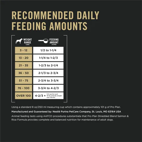 Miniatura 9 de Purina Pro Plan SAVOR mezcla triturada con probióticos para perros adultos - comida seca