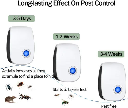 Control ultrasónico de plagas electrónico repelente de plagas, enchufe repelente sónico para interiores para roedores, cucarachas, insectos,