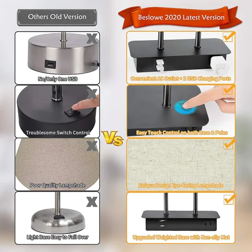 Miniatura 8 de Lámpara de mesa con control táctil regulable en 3 vías con 2 puertos USB y toma de corriente AC, lámpara moderna de mesita de noche con pantalla