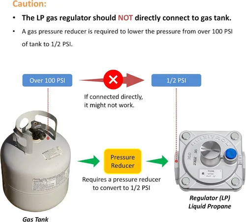 Miniatura 6 de Maxitrol RV47L Regulador de presión de gas propano líquido, rosca FPT de 1/2 pulgada, apertura de entrada y salida de 13/16 pulgadas, 1/2 PSIG