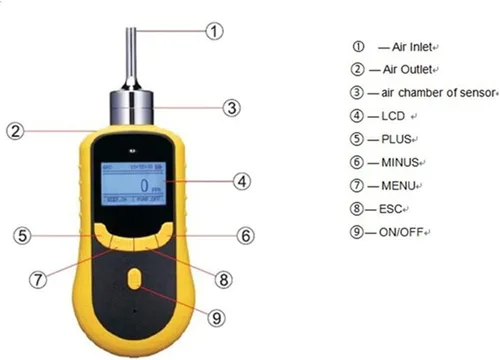 Miniatura 3 de ATO Detector de gas portátil de hidrógeno (H2), detector de fugas de gas de 0 a 2000 ppm, pantalla LCD en tiempo real, rango de medición H2 de alta