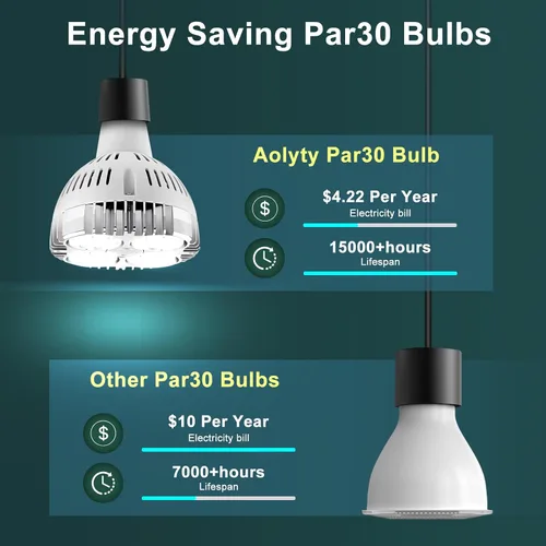 Miniatura 4 de Aolyty Bombilla LED PAR30 de 35 W (equivalente a 75 W), blanco cálido, 2700 K, 2800 lm, base E26, ángulo de haz de 25 grados, foco de pista