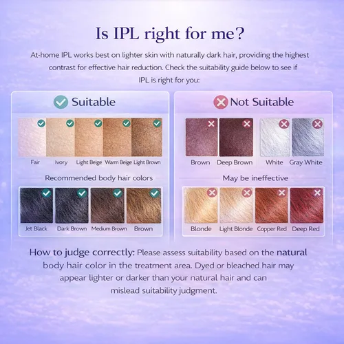 Miniatura 4 de Sapphire Cool Touch - Dispositivo de depilación láser para mujeres y hombres, IPL suave en casa para cara, cuerpo, bikini y axilas