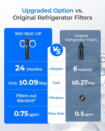 Miniatura 3 de Waterdrop 15UC-UF - Filtro de agua en línea de 0.01 μm para refrigerador, 2 años, filtro de agua en línea para máquina de hielo, ideal para máquina