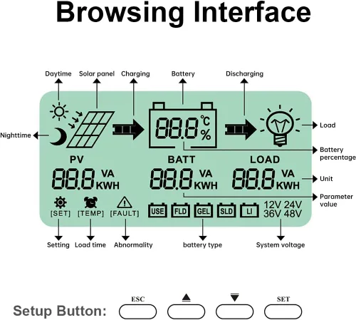 Miniatura 3 de SolaMr Controlador de carga solar MPPT actualizado de 20 A 50 V de 12 V/24 V, pantalla LCD controlador de panel solar con doble puerto USB