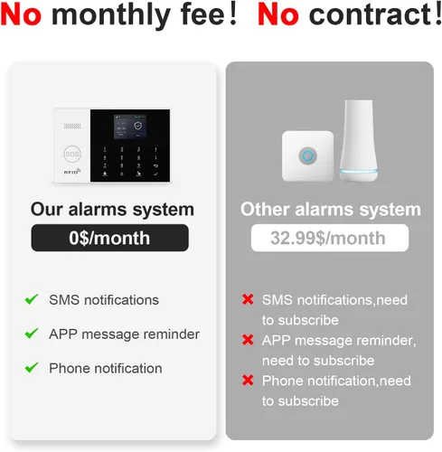 Miniatura 3 de PGST Sistema de seguridad para el hogar, teclado WiFi+GSM/4G sistema de alarma inalámbrico con alertas instantáneas de aplicaciones, funciona