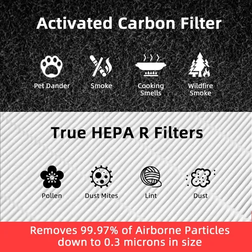 Miniatura 5 de Filtro HEPA HPA300 de repuesto para purificador de aire Honeywell, 6 filtros HEPA R y 8 prefiltros de carbono precortados A por APPLIANCEMATES