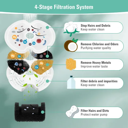 Miniatura 5 de Paquete de 4 filtros de repuesto y esponjas de bomba para dispensador de agua colorido para gatos de 67 oz/2 litros con luz LED, filtro de fuente