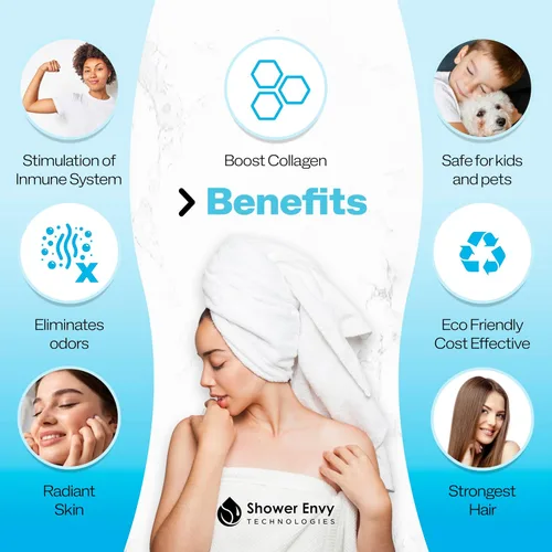 Miniatura 2 de ShowerEnvy 5.0 - Cabezal de ducha filtrado – Suavizador de agua de 15 etapas con vitamina C y E para piel y cabello saludables – Alta presión