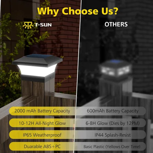 Miniatura 3 de T-SUN - Luces solares de poste, luces impermeables al aire libre para postes de madera de 4 x 4, iluminación LED blanca de 6000K, para cubierta