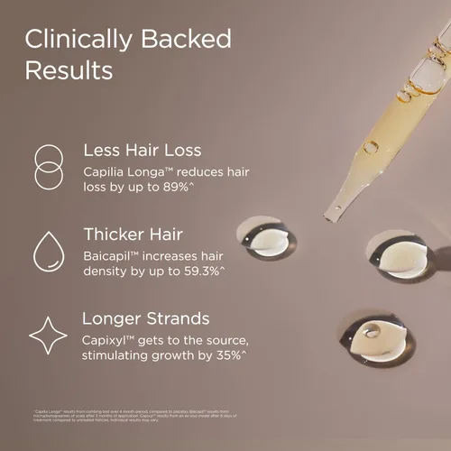 Miniatura 7 de JSHealth Vitamins Vita-Growth Suero para el cuero cabelludo para la densidad del cabello y vitalidad del cuero cabelludo - Suero para el cabello