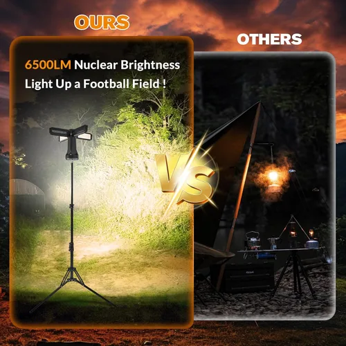 Miniatura 2 de SakerNeo Linterna y linterna de campamento de 6500 lm Banco de energía de 20000 mAh, tiempo de funcionamiento de 40 horas, trípode magnético 3