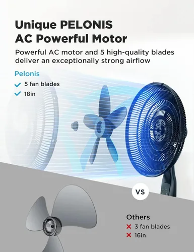 Miniatura 8 de PELONIS PFS45A5BBB - Ventilador de pie oscilante de 45 cm (18 pulgadas) con 5 palas, control remoto, pantalla LED, 5 ajustes de velocidad