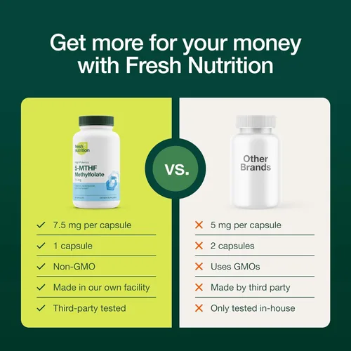 Miniatura 4 de Fresh Nutrition L Metilfolato 7.5mg - Máxima potencia - Biodisponibilidad superior - 5-MTHF metil folato para el estado de ánimo, cognición, 7.5mg
