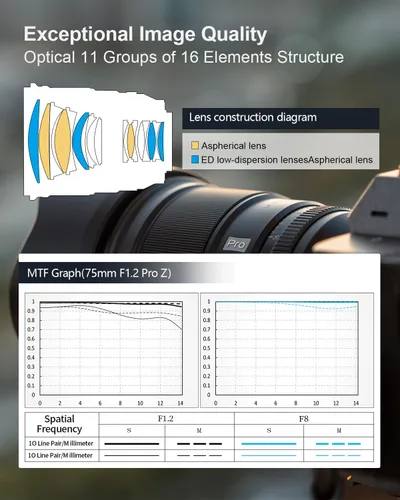 Miniatura 6 de VILTROX 75mm f/1.2 F1.2 PRO Lente de enfoque automático para cámara Nikon Z-Mount Ultra gran angular APS-C AF Compatible con cámaras Nikon Z-Mount
