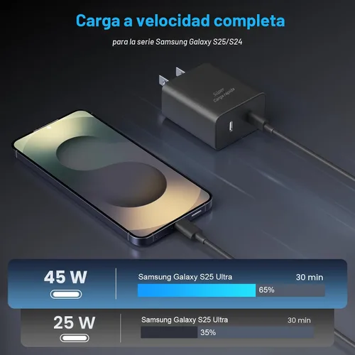 Miniatura 5 de Paquete de 2 cargadores súper rápidos USB C de doble puerto para teléfono Android tipo C, bloque de carga rápida con cable de carga tipo C de 6 pies