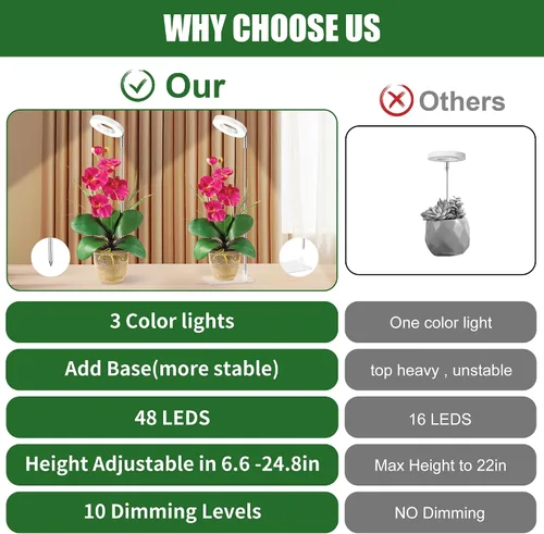 Miniatura 4 de Luz blanca de cultivo de 3.54 pulgadas, luces de espectro completo para plantas para cultivo en interiores con temporizador de 3/9/12H, 3 modos