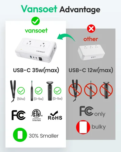 Miniatura 2 de Convertidor de voltaje de 220 V a 110 V, convertidor de voltaje de Estados Unidos a Europa con 1 USB A y 2 puertos USB C de carga rápida, 2 enchufes
