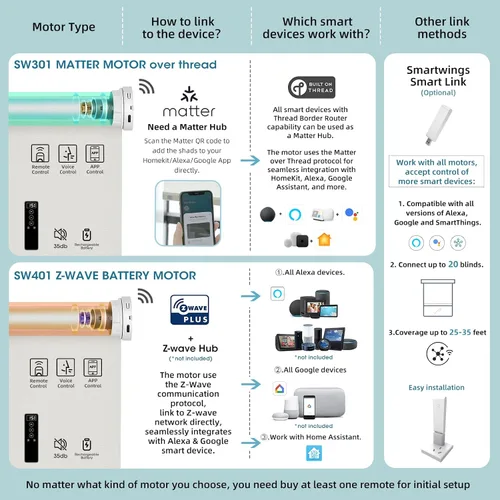 Miniatura 5 de SmartWings Persianas Motorizadas con Filtro de Luz, Compatible con Matter Thread Homekit Z-Wave Alexa Google, Persianas con 70% de Opacidad Safari