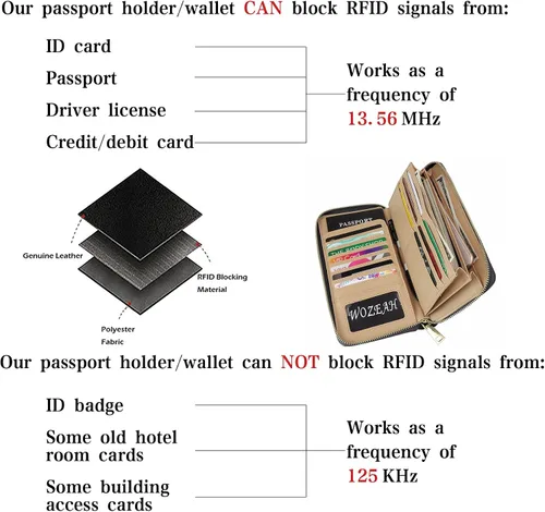Miniatura 6 de WOZEAH - Cartera de piel sintética con cremallera y bloqueo RFID para mujer, ideal para viajar