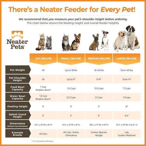 Miniatura 6 de Neater Pet Brands Neater Feeder Deluxe Cuencos para perros a prueba de derrames elevados para perros grandes de más de 40 libras, fabricado en EE.