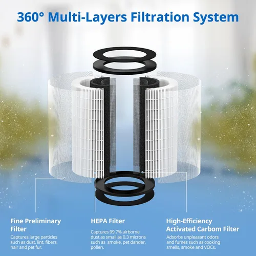 Miniatura 4 de Filtro de repuesto AP-PET35 AP-T30 compatible con modelos de purificador de aire HoMedics TotalClean 5-en-1 AP-T30FL AP-T30WT AP-PET35FL